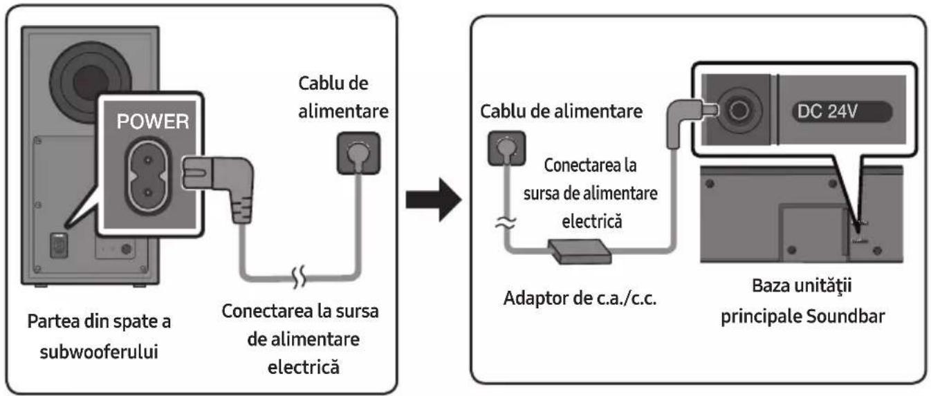 SAMSUNG HW-Q610C - Conectarea la sursa de alimentare electrică - 1