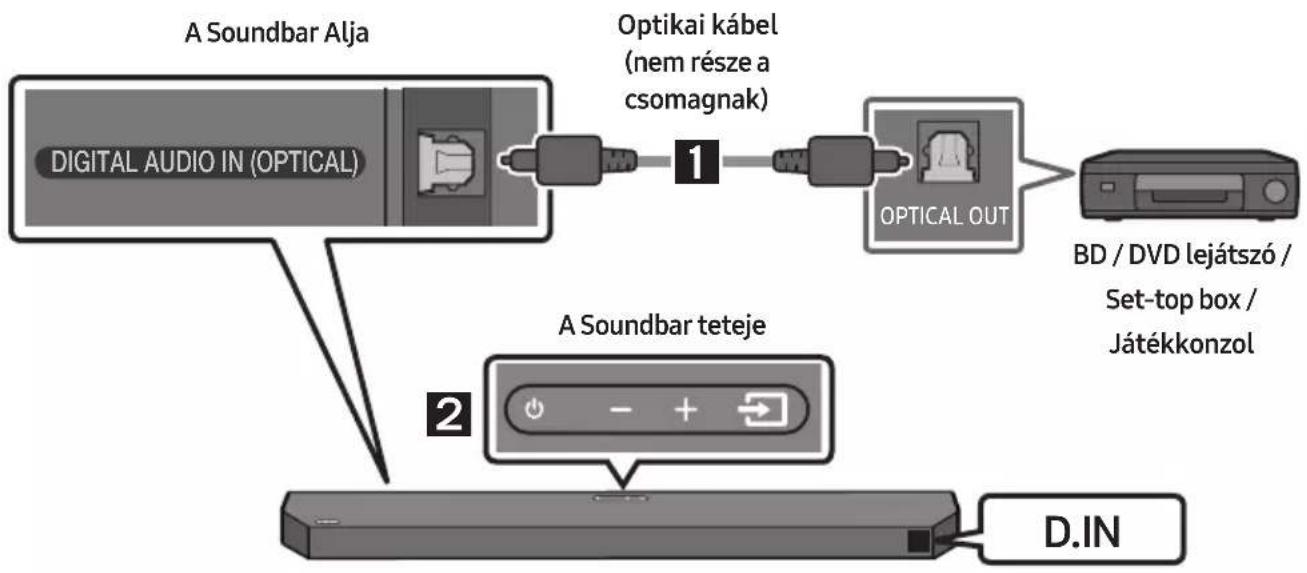 SAMSUNG HW-Q610C - Módszer Csatlakoztatás Optikai Kábellel - 1