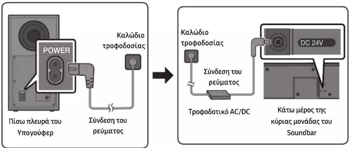 SAMSUNG HW-Q610C - Σύνδεση του ρεύματος - 1