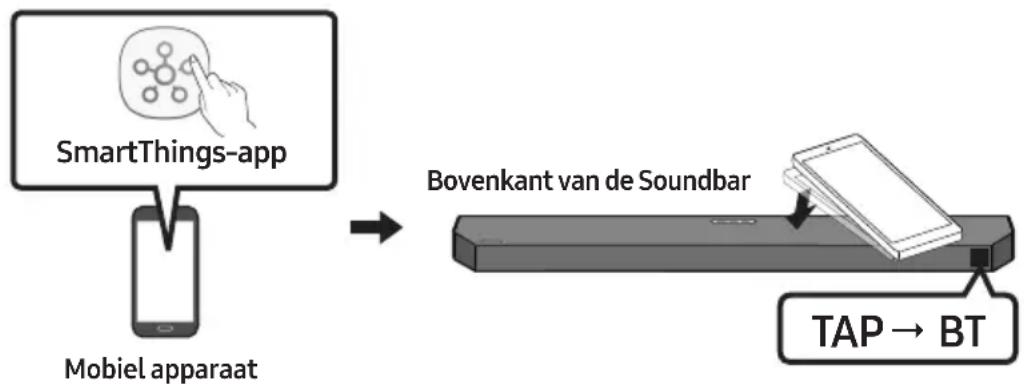 SAMSUNG HW-Q610C - Tap Sound gebruiken - 1