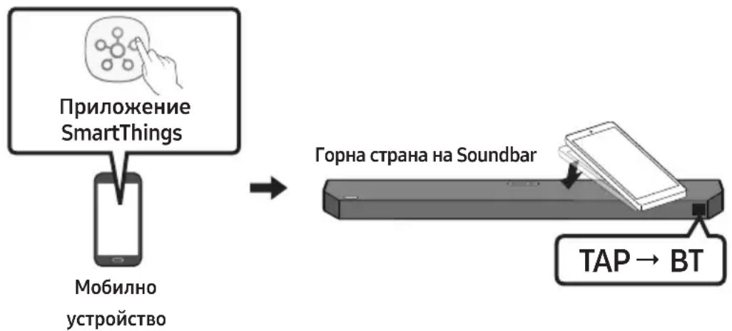SAMSUNG HW-Q610C - Използване на Tap Sound - 1