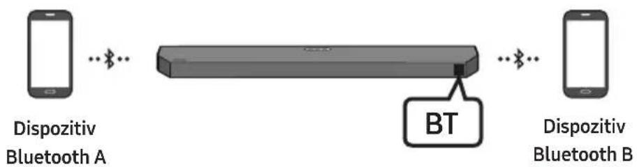 SAMSUNG HW-Q610C - Conexiunea Bluetooth multiplă - 1