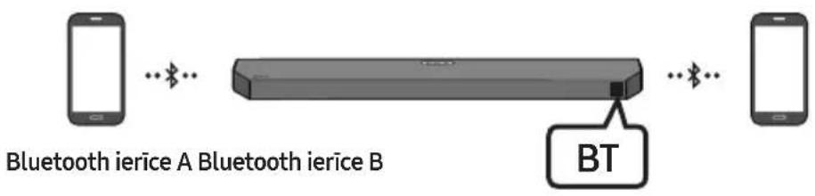 Bluetooth ierice A Bluetooth ierice B BT