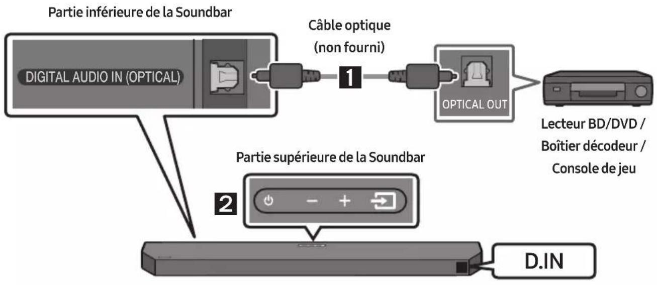 SAMSUNG HW-Q610C - Méthode 2. Connexion à l'aide d'un câble optique - 1