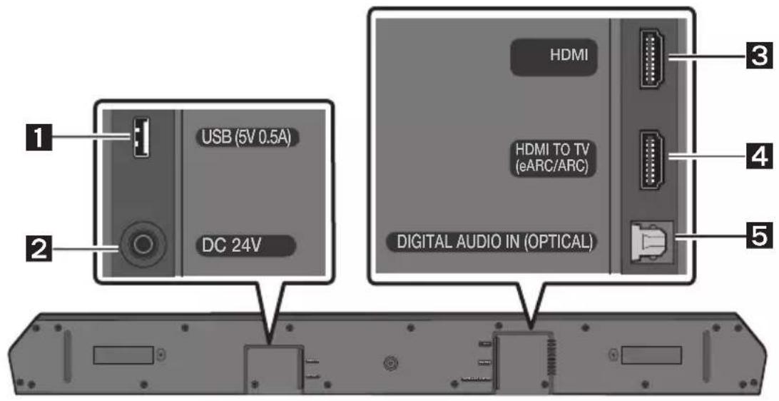 SAMSUNG HW-Q610C - PRODUKOVERSIKT - 2