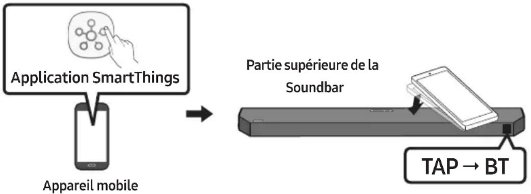 SAMSUNG HW-Q610C - Utilisation de la fonction Tap Sound - 1