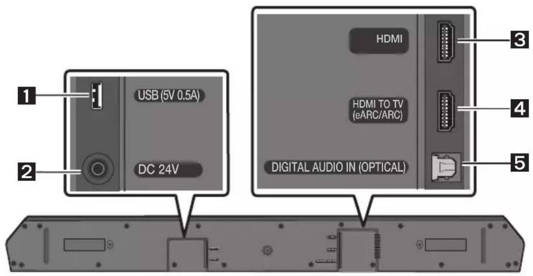 SAMSUNG HW-Q610C - PRODUKTÖVERSIKT - 2