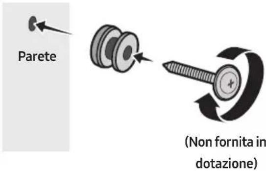 Parete (Non fornita in dotazione)