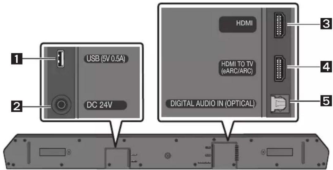 SAMSUNG HW-Q610C - Panel delantero y panel superior de la Soundbar - 2