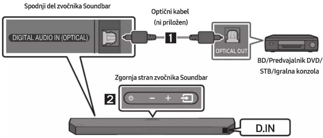 SAMSUNG HW-Q610C - Metoda 2. Povezovanje z optičnim kablom - 1