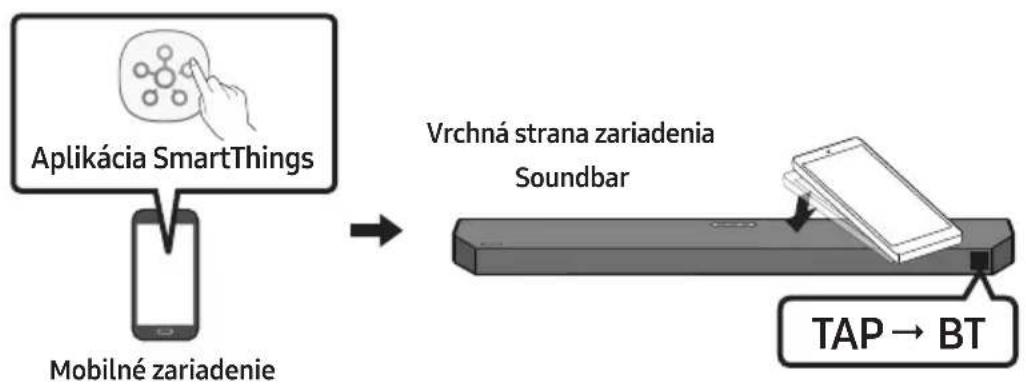 SAMSUNG HW-Q610C - Používanie funkcie Tap Sound - 1