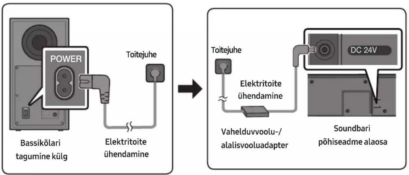 SAMSUNG HW-Q610C - Elektritoite ühendamine - 1