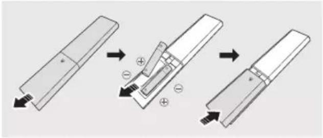 SAMSUNG HW-Q610C - Isættelse af batterier før brug af fjernbetjeningen (2 stk. AAA-batterier) - 1