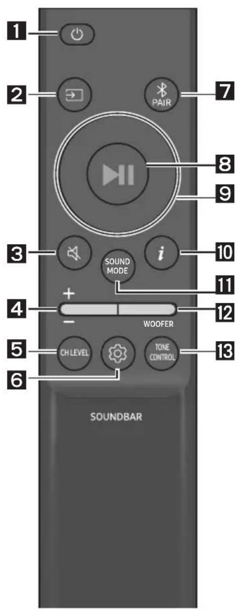 SAMSUNG HW-Q610C - Sådan bruger du fjernbetjeningen - 1