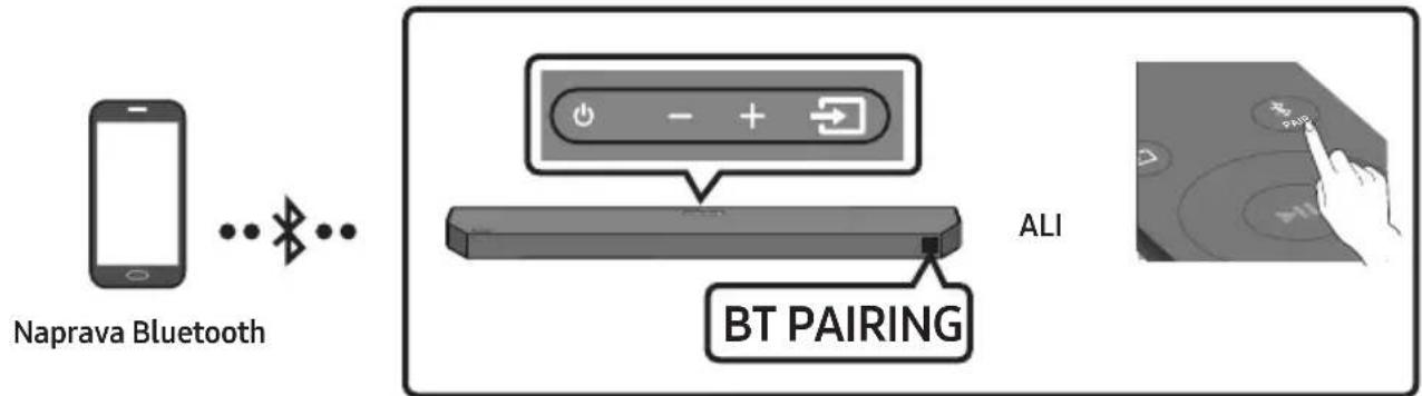 SAMSUNG HW-Q610C - Povezovanje prek vmesnika Bluetooth - 1
