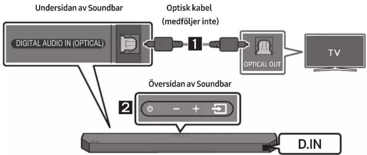 SAMSUNG HW-Q610C - Kontrollera komponenterna 6 - 1