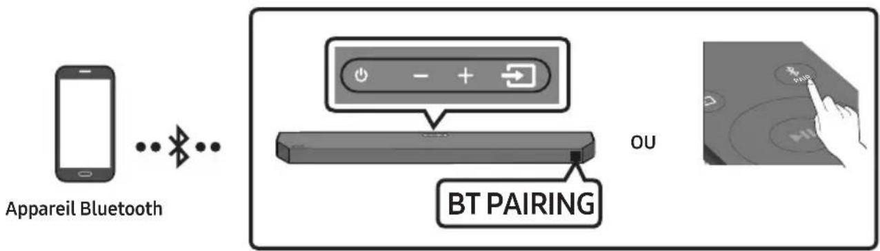 Appareil Bluetooth BT PAIRING OU