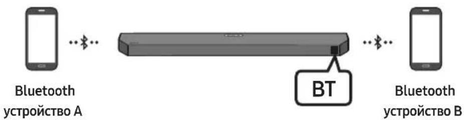 SAMSUNG HW-Q610C - Свързване с няколко Bluetooth устройства - 1