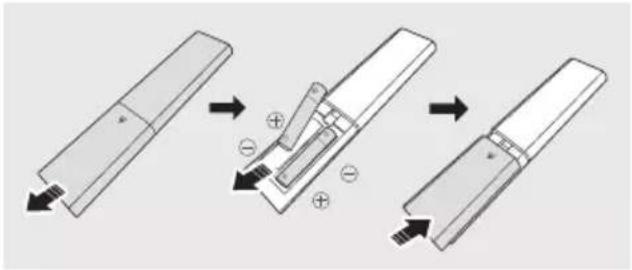 SAMSUNG HW-Q610C - Batterijen plaatsen vóór het gebruik van de afstandsbediening (AAA-batterijen X 2) - 1
