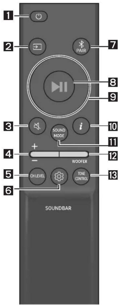SAMSUNG HW-Q610C - Cum să folosiți telecomanda - 1