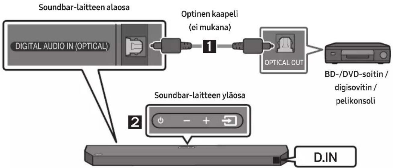 SAMSUNG HW-Q610C - Vaihtoehto 2. Kytkeminen optisella kaapelilla - 1