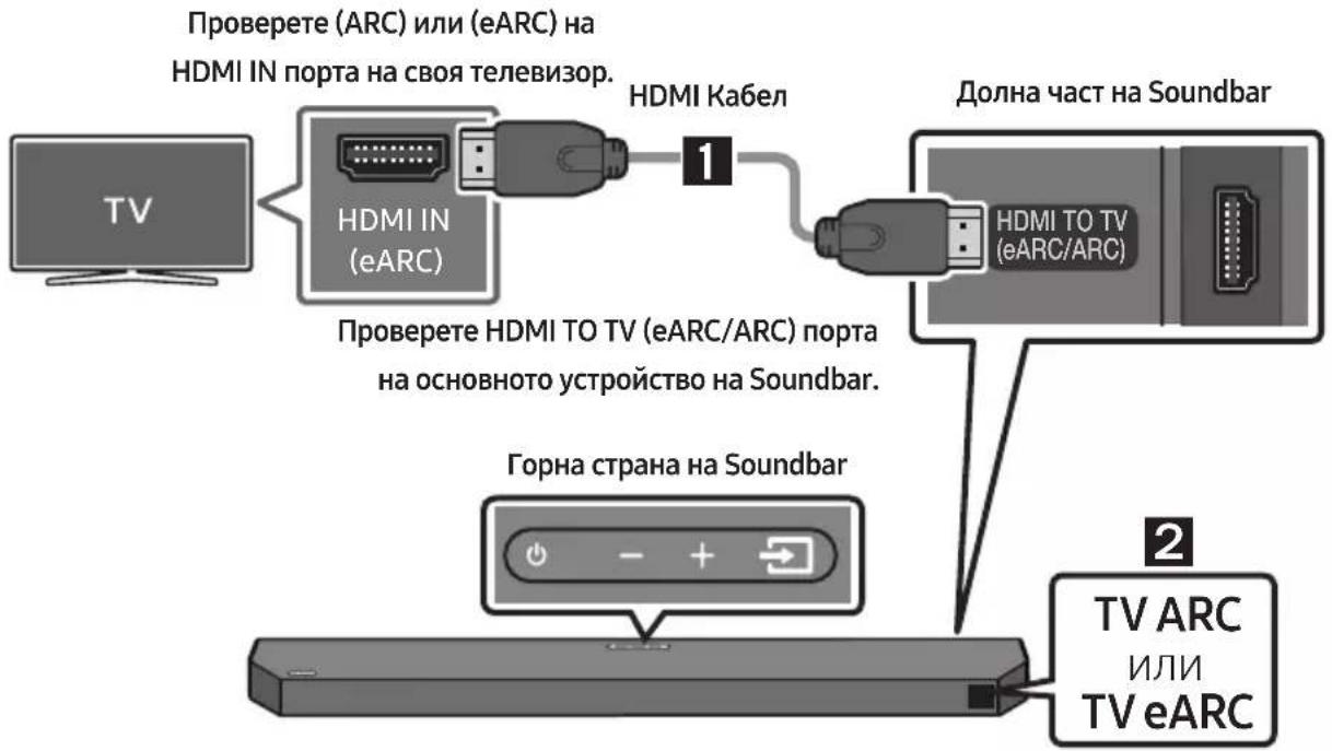 SAMSUNG HW-Q610C - ВНИМАНИЕ - 1