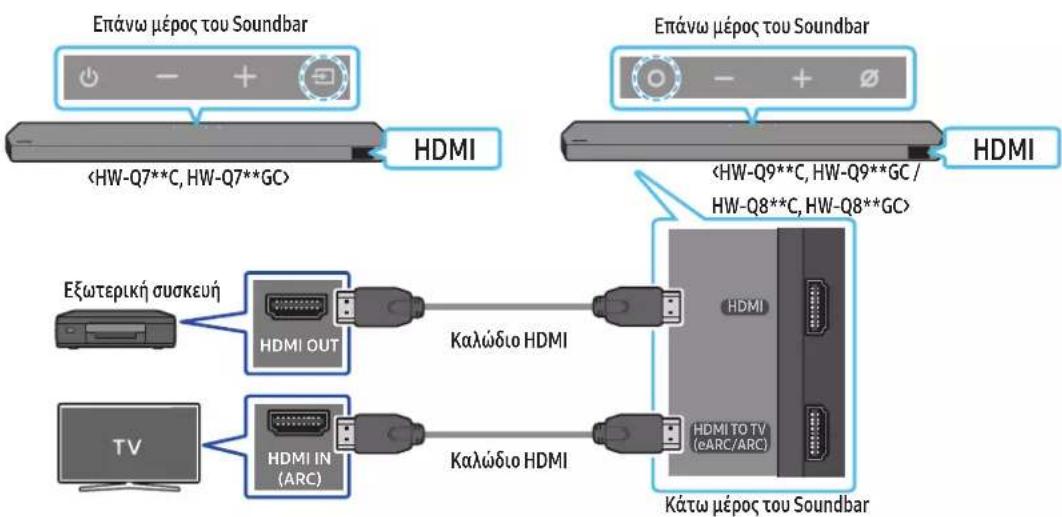 SAMSUNG HW-Q810C - Λίστα ελέγχου πριν από τη σύνδεση - 1