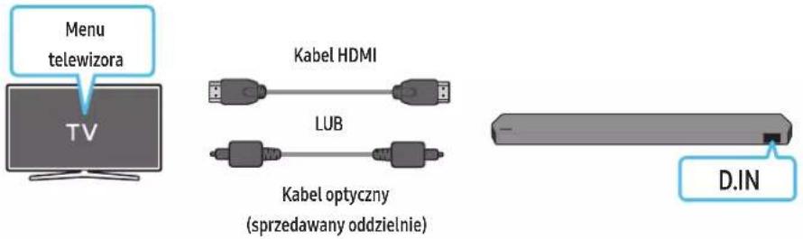Menu telewizora TV Kabel HDMI LUB Kabel optyczny (sprzedawany oddzielnie) D.IN