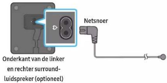 Onderkant van de linker en rechter surround- luidspreker (optioneel) Netsnoer
