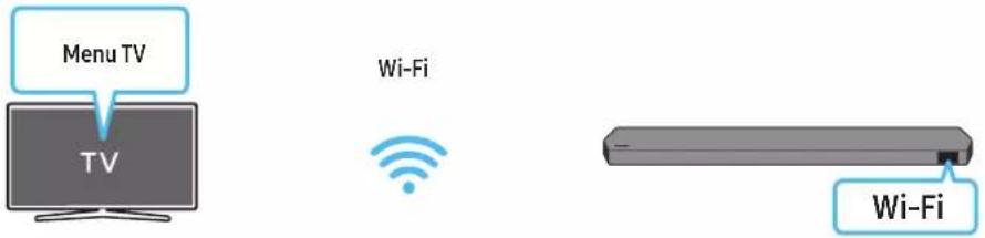 Menu TV TV Wi-Fi Wi-Fi