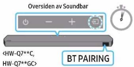 Oversiden av Soundbar BT PAIRING