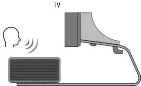 SAMSUNG HW-Q810C - Komponent - 4
