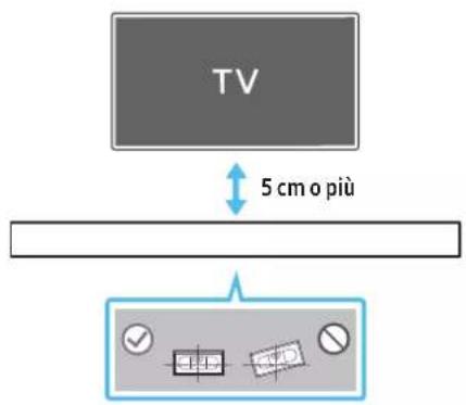 TV 5 cm o più