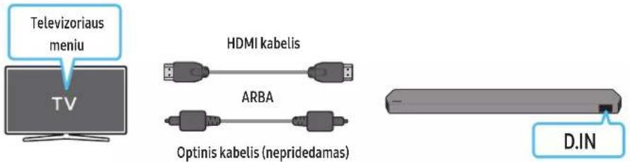 Televizoriaus meniu TV HDMI kabelis ARBA Optinis kabelis (nepridedamas) D.IN