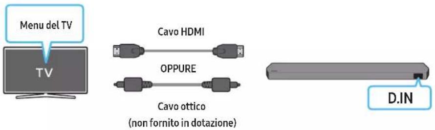 Menu del TV Cavo HDMI OPPURE Cavo ottico (non fornito in dotazione) D.IN