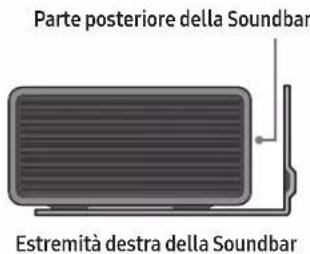 Parte posteriore della Soundbar Estremità destra della Soundbar