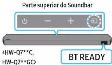 Parte superior do Soundbar BT READY