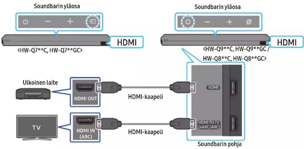 SAMSUNG HW-Q810C - Yhteyden muodostamista edeltävä tarkistuslista - 1