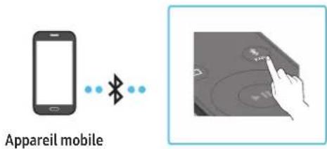 Appareil mobile