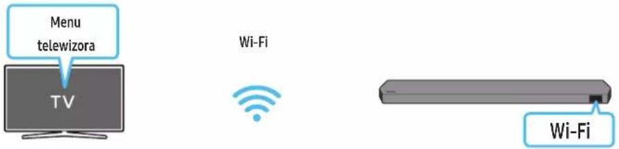 Menu telewizora TV Wi-Fi Wi-Fi