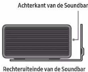 Achterkant van de Soundbar Rechteruiteinde van de Soundbar