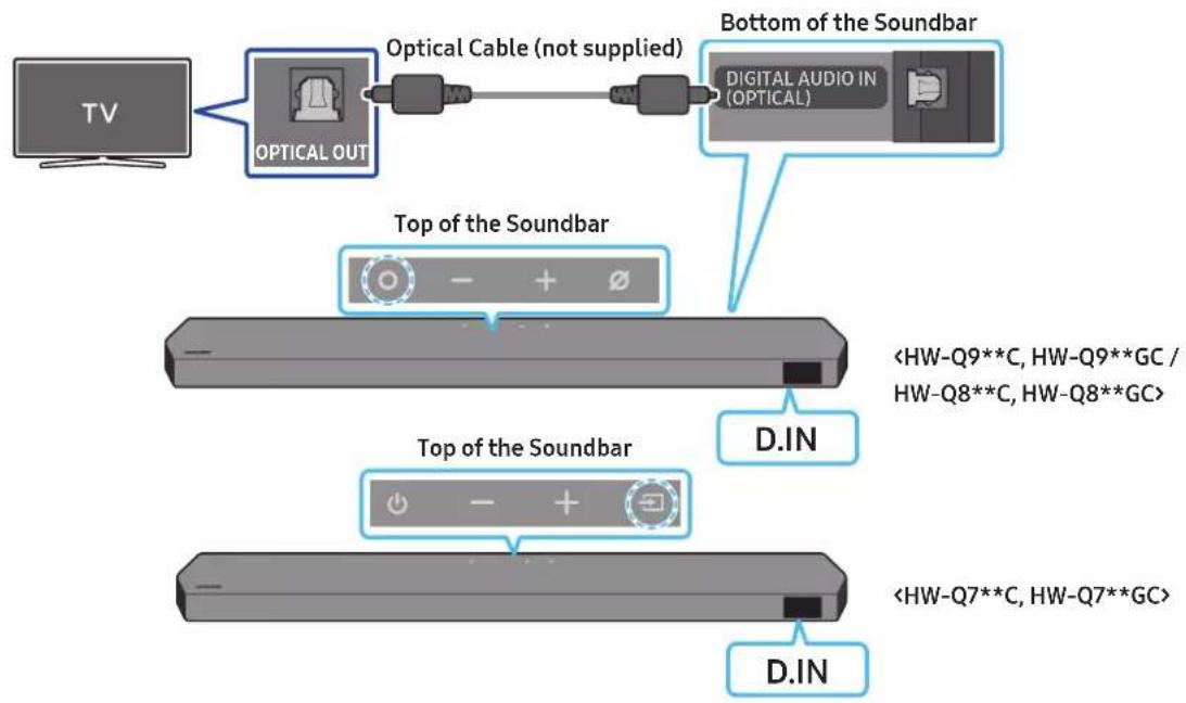 SAMSUNG HW-Q810C - Pre-connection Checklist - 2