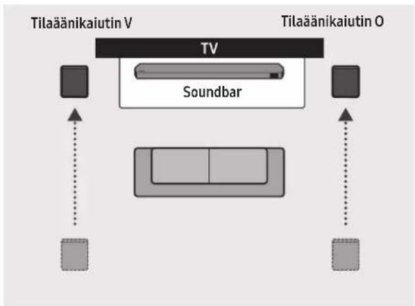 SAMSUNG HW-Q810C - Surround-kaiutintila (vain HW-Q9\*\*C, HW-Q9\*\*GC) - 2