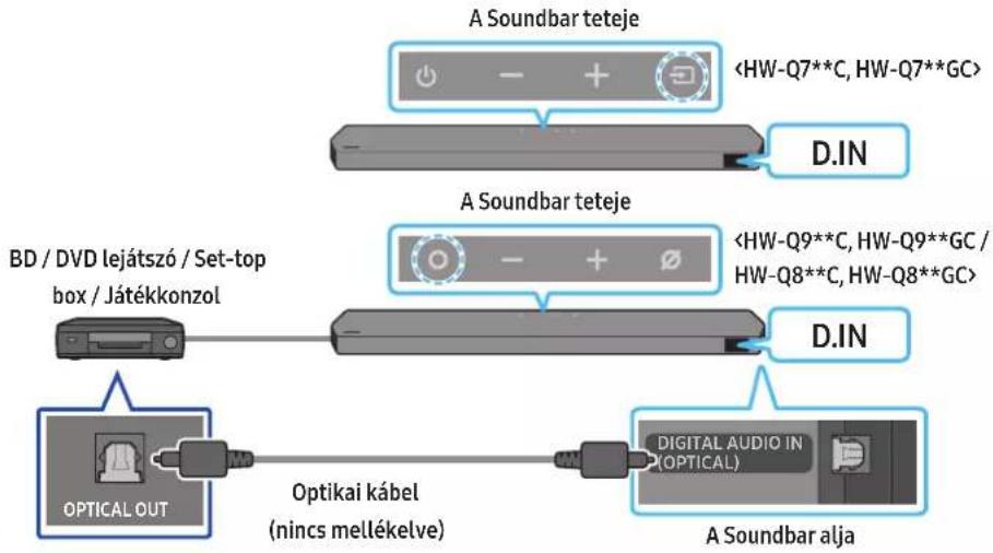 SAMSUNG HW-Q810C - módszer Csatlakoztatás optikai kábellel - 1