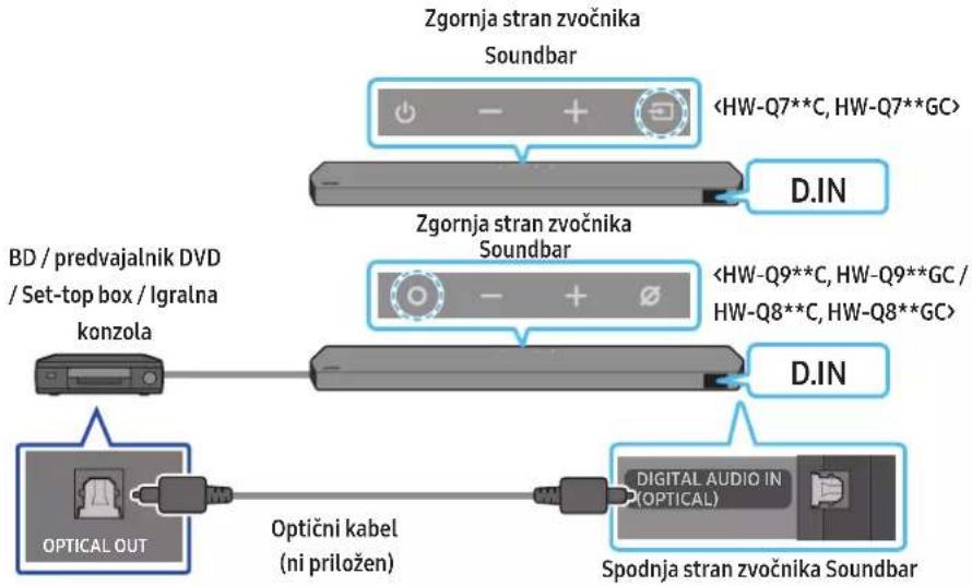 SAMSUNG HW-Q810C - Metoda 2. Povezava z uporabo optičnega kabla - 1