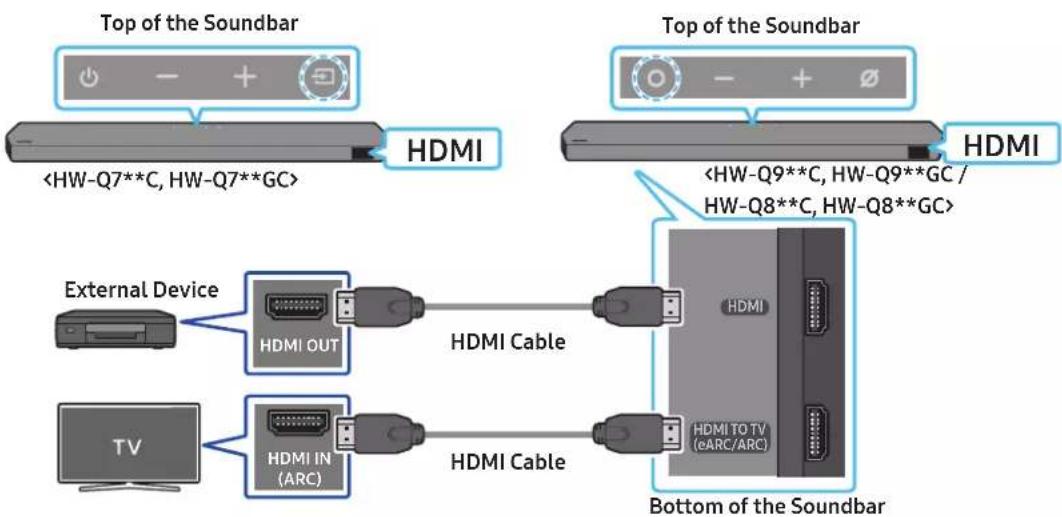 SAMSUNG HW-Q810C - Pre-connection Checklist - 1
