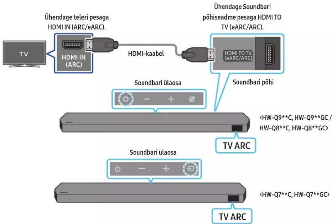 SAMSUNG HW-Q810C - ETTEVAATUST! - 1