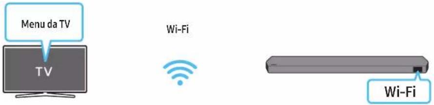 Menu da TV TV Wi-Fi Wi-Fi
