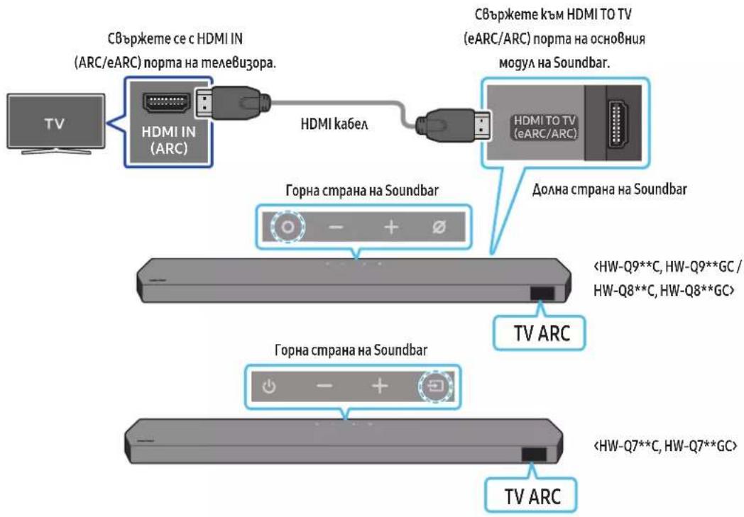 SAMSUNG HW-Q810C - ВНИМАНИЕ - 1