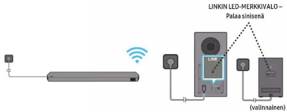 SAMSUNG HW-Q810C - Virran ja laitteiden kytkeminen - 4